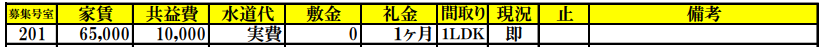 賃貸条件
